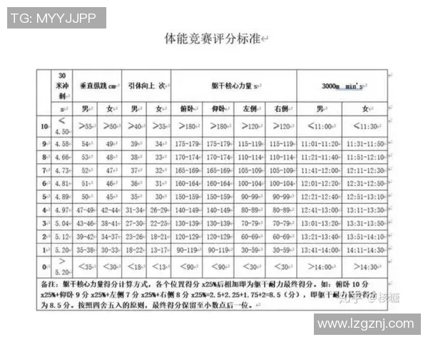 竞技体操评分体系解析及其对运动员表现与比赛结果的影响分析